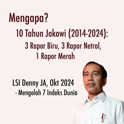 10 TAHUN JOKOWI PEROLEH TIGA RAPOR BIRU, SATU RAPOR MERAH, TIGA RAPOR NETRAL: MENGAPA?