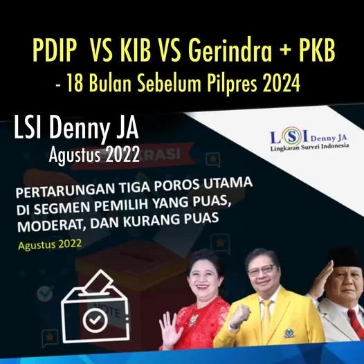 Survei LSI Denny JA, Agustus 2022