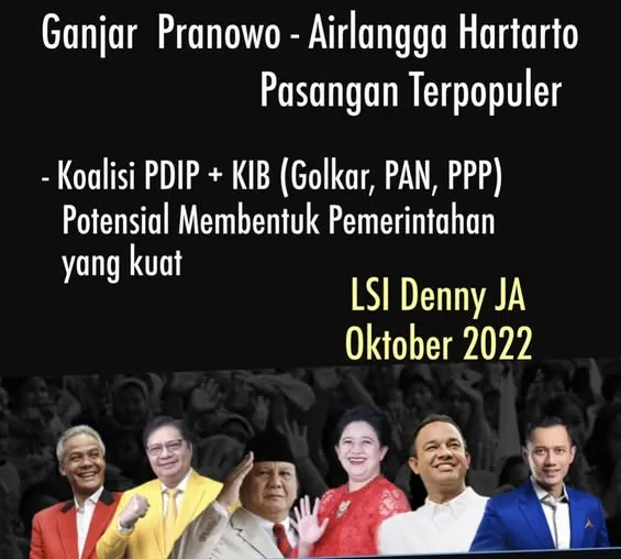 PASANGAN GANJAR PRANOWO - AIRLANGGA HARTARTO PALING POPULER