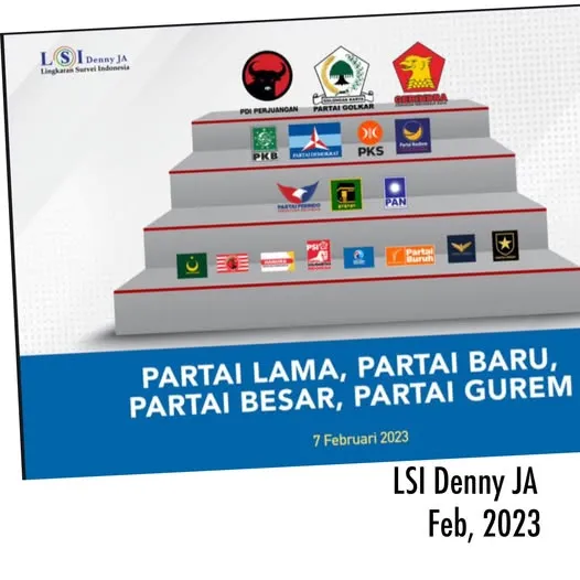Setahun Menjelang Pemilu Legislatif 2024