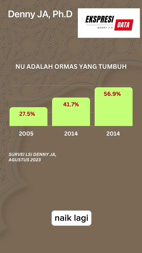 Denny JA: Profil Pemilih NU, Basis Sosiologisnya
