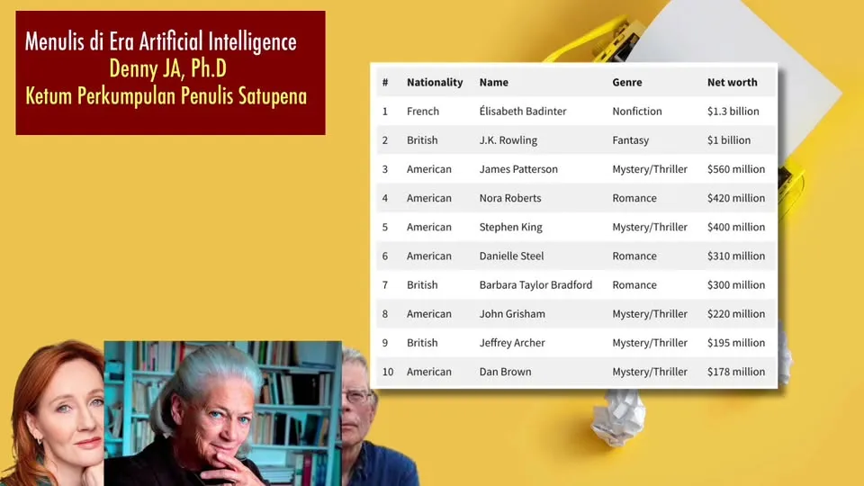 Denny JA: Penulis VS Aplikasi AI, Pelatihan Satupena