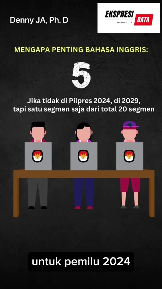 Denny JA: Bagaimana Jika Satu Topik Saja Dalam Debat Capres/Cawapres Itu Menggunakan Bahasa Inggris?