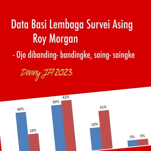 DATA BASI LEMBAGA SURVEI ASING ROY MORGAN