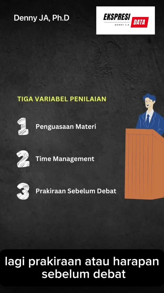 Denny JA: Mengapa Gibran Menang Debat Cawapres Perdana 2023?