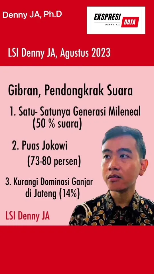 Denny JA: Paling Dikecam, Tapi Malah Menjulang, Kasus Gibran Rakabuming Raka, Refleksi 2023