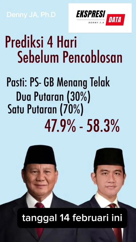 Denny JA: H-4, Akankah Akhirnya Pilpres Satu Putaran Saja?